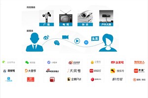 数字媒体技术