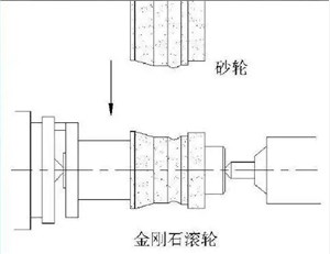 金刚石/CBN砂轮修整方案