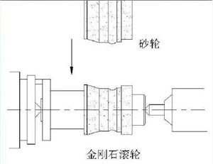 金剛石/CBN砂輪修整方案