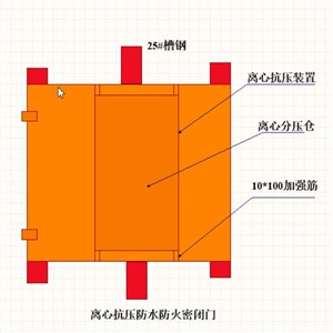 煤矿井下防水门