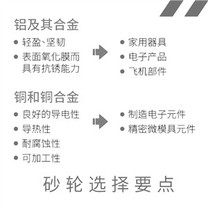 软金属和复合材料磨削要点