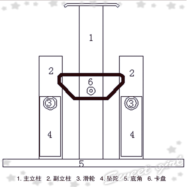 风门连锁器