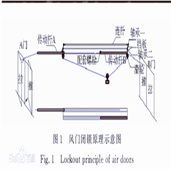 煤矿风门连锁器